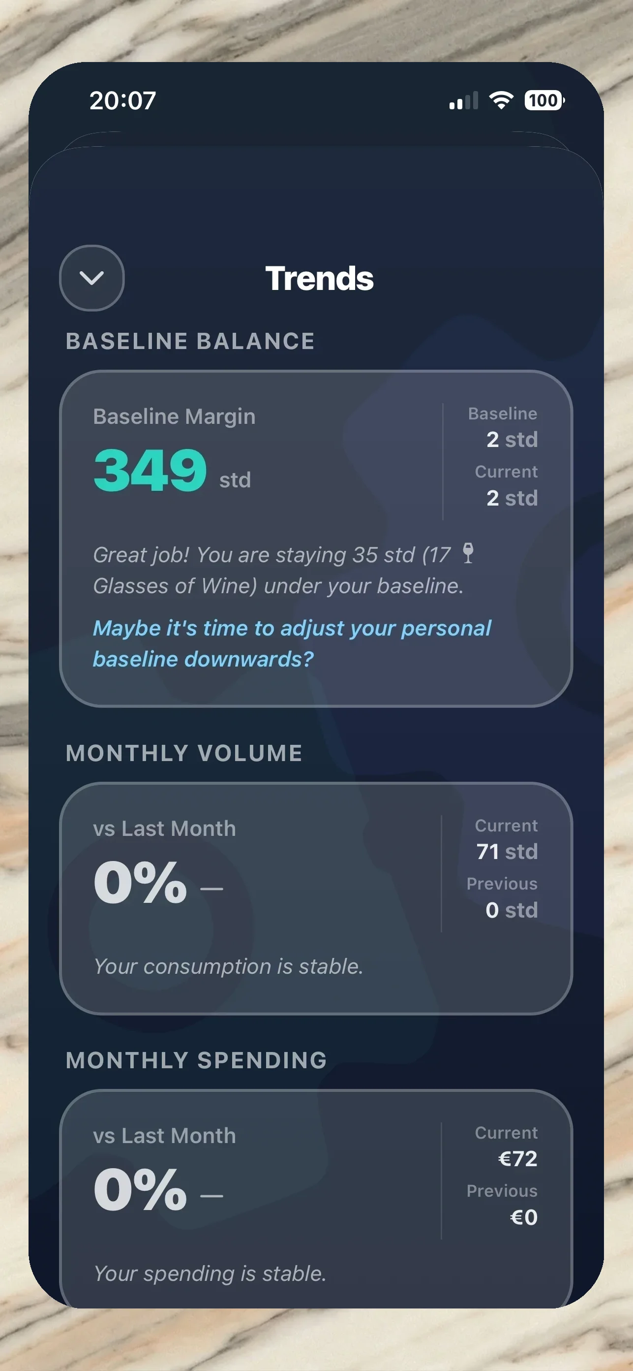 Relimie Analytics Hub – habits overview