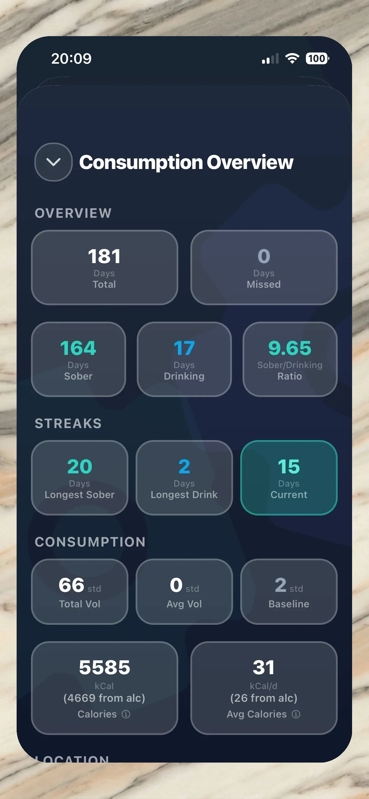 Relimie drinking trends and patterns